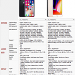 comparison-between-iphone-8-plus-or-iphone-x