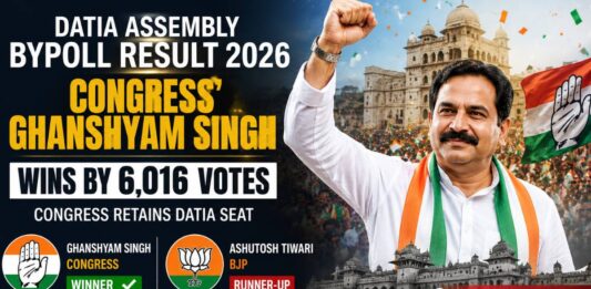 Datia Assembly Bypoll Result 2026: Congress’ Ghanshyam Singh Wins by 6,016 Votes Datia Assembly Bypoll Result 2026
