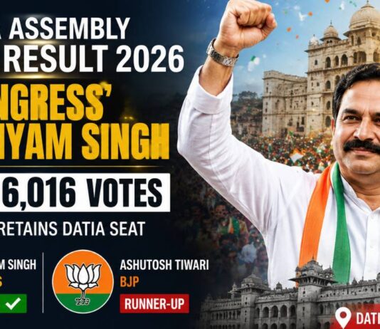 Datia Assembly Bypoll Result 2026: Congress’ Ghanshyam Singh Wins by 6,016 Votes Datia Assembly Bypoll Result 2026